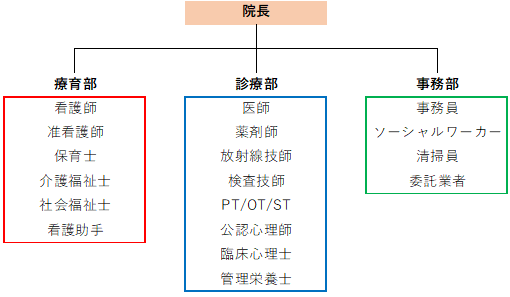 神戸医療福祉センター ひだまり